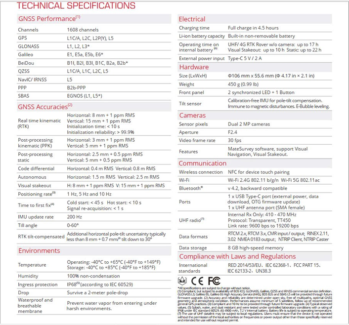 Cấu tạo, thông số kỹ thuật máy Geomate SG 20AR